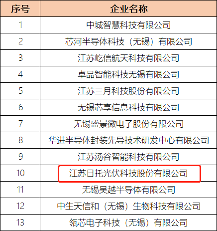 日托光伏入选江苏省“潜在独角兽”企业名单