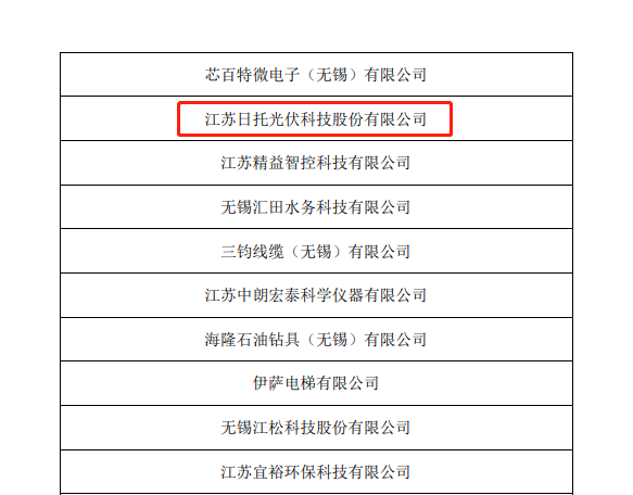 日托光伏入选无锡市“专精特新”企业名单