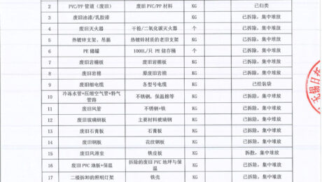 现有无锡日托光伏一般废弃物如下，进行统货打包销售，诚邀各具有竞标资质公司参加