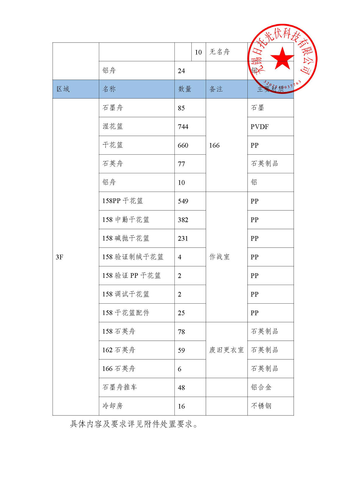 招标公告（工装夹具处置项目）